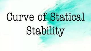 Curve of Statical Stability or GZ Curve, F3