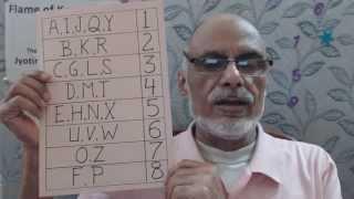 Numerology;How to find Your Name Number?