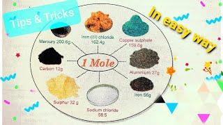 The Mole Concept - Detailed Explanation |Chem for all |