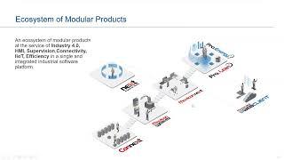 Movicon Part 3: Pro.Energy