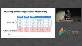 Kishan Manani - Feature Engineering for Time Series Forecasting | PyData London 2022