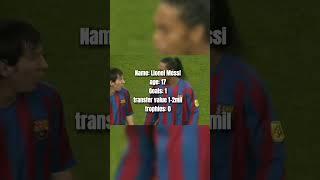 Messi then vs. Now! | NoelFootball