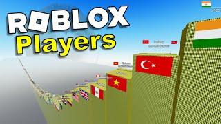 Roblox Players By Country  Comparison