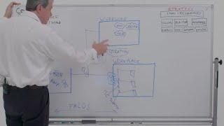 CISO Conversations - Security Whiteboard