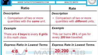 Minute Math Help Videos - What Is a Ratio & Rate?