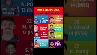 Most six in ipl  #ipl2025 #cricket #shorts #indiancricket #trendingshorts #viralvideo #shortsfeed