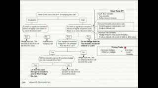 Session 14 (MBA): To NPV and beyond..