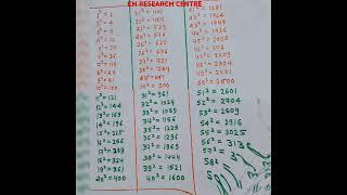 KH RESEARCH CENTRE # Square # Math Formula