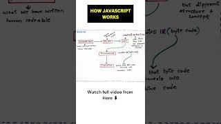 How JavaScript Engine Works ?#coding #programming #javascript #frontendtutorial