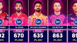 Top Runs Scorers in IPL All Season | Orange Cap winners of all Seasons in IPL