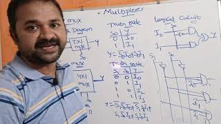 Introduction to Multiplexers || 2*1 Multiplexer || 4*1 Multiplexer || DLD || Digital Electronics