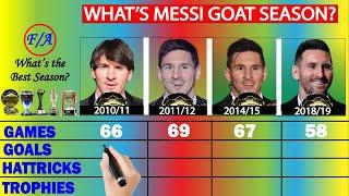 Lionel Messi GOAT Seasons Compared: 2010/11 vs 2011/12 vs 2014/15 vs 2018/19 Stats Comparison