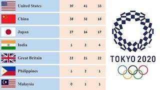 Tokyo Olympic 2021 Medal Tally || Final Standings || Country Rankings
