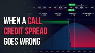 When a Call Credit Spread Goes Wrong | SPX Options Trading