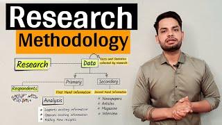 Research Methodology | Data