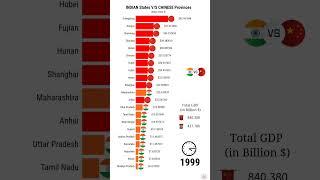 GDP Comparison India  VS China  indian States VS Chinese Provinces (1970-2022)