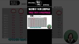 일산동구 10개 고등학교 한번에 비교하기- 1학년 1학기 수학성적