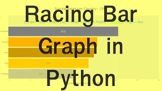 Create Racing Bar Graph - Python Plotly