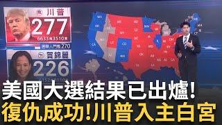 美國大選最新快報! 川普重返白宮寶座 笑容滿面發表勝選演說 關鍵搖擺州北卡州 選前五五波.川普開票大勝 多次低估"隱形川粉"│【新聞一把抓】20241106│三立新聞台