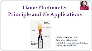 Flame photometry