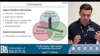 In-Situ Repair "Self-Healing" of Composite Structures