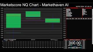 Marketscore NQ Chart 2024-07-31 - Nasdaq (Futures) - Focus Trades