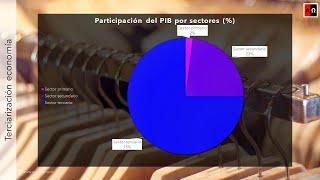 Influencia de la ciencia y la tecnología en la sociedad actual