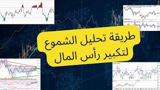 trading cryptocurency and earn money with indicateur RSI
