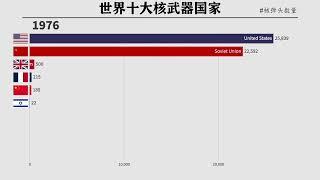 世界10大核武器强国！听国家说够用