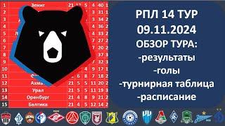 Российская премьер лига турнирная таблица, Обзор 15 тура РПЛ, 09 11 2024,Таблица РФПЛ,Расписание РПЛ