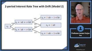 The Art of Term Structure Models: Drift (FRM Part 2 2025 – Book 1 – Chapter 13)