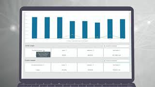 TOTVS Painel Financeiro