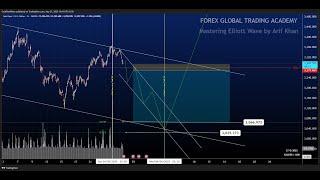 Live Market Analysis for Gold and Crypto | US SESSION 6-PM 27/ MAY