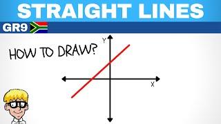 Straight line graphs grade 9: Draw