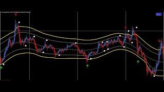 MetaTrader: Grow Your FOREX Account Consistently with This Double TMA Trick