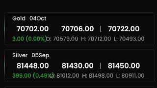 GOLD SILVER LIVE UPDATE #niftyoptions #nifty50 #niftytrading #niftytradinglive