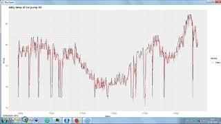 ARIMAX forecasting of a pump parameters( part-3, accuracy model)