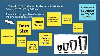 Selecting School Information Systems (SIS) for Independent and Private Schools