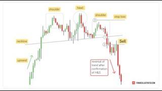 Xauusd live daliy | full price action | intraday signals |