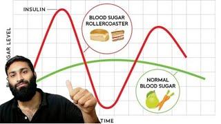 How Buffering Insulin Will Spike GH And IGF1 ?