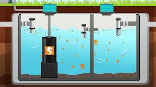 SludgeHammer Wastewater Management System How it Works Video