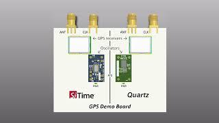 Oscillator dynamic performance in GPS application