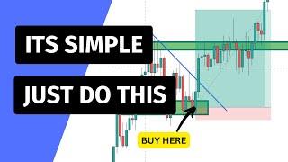 GOLD TRADING - Gold Trading Strategy; Top down Analysis