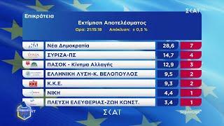 Η εκτίμηση εκλογικού αποτελέσματος από το ΥΠΕΣ | Ευρωεκλογές 2024 | 09/06/2024