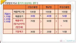 012.유동자산-원가흐름의 가정(각방법의 비교)