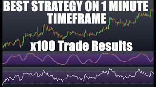 Highest Profit Trading Strategy On The 1 Minute Chart - RSI + Stochastic + EMA