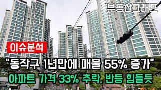 "동작구 아파트 매물 55% 폭증, 거래량 57% 추락, 매매가 33% 하락" 서울시 동작 아파트 하락순위 #전망 #급매물 #갭투자 #분양가 #전세가