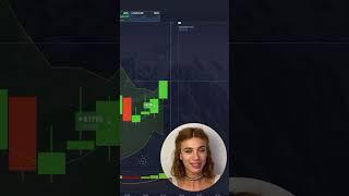 Trading with Emma | Signals & Strategies