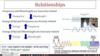 Rad Safety 3 - Frequency vs. Wavelength