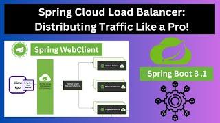 Spring Cloud Load Balancer: Efficient Traffic Distribution in Microservices | Microservices 3.0